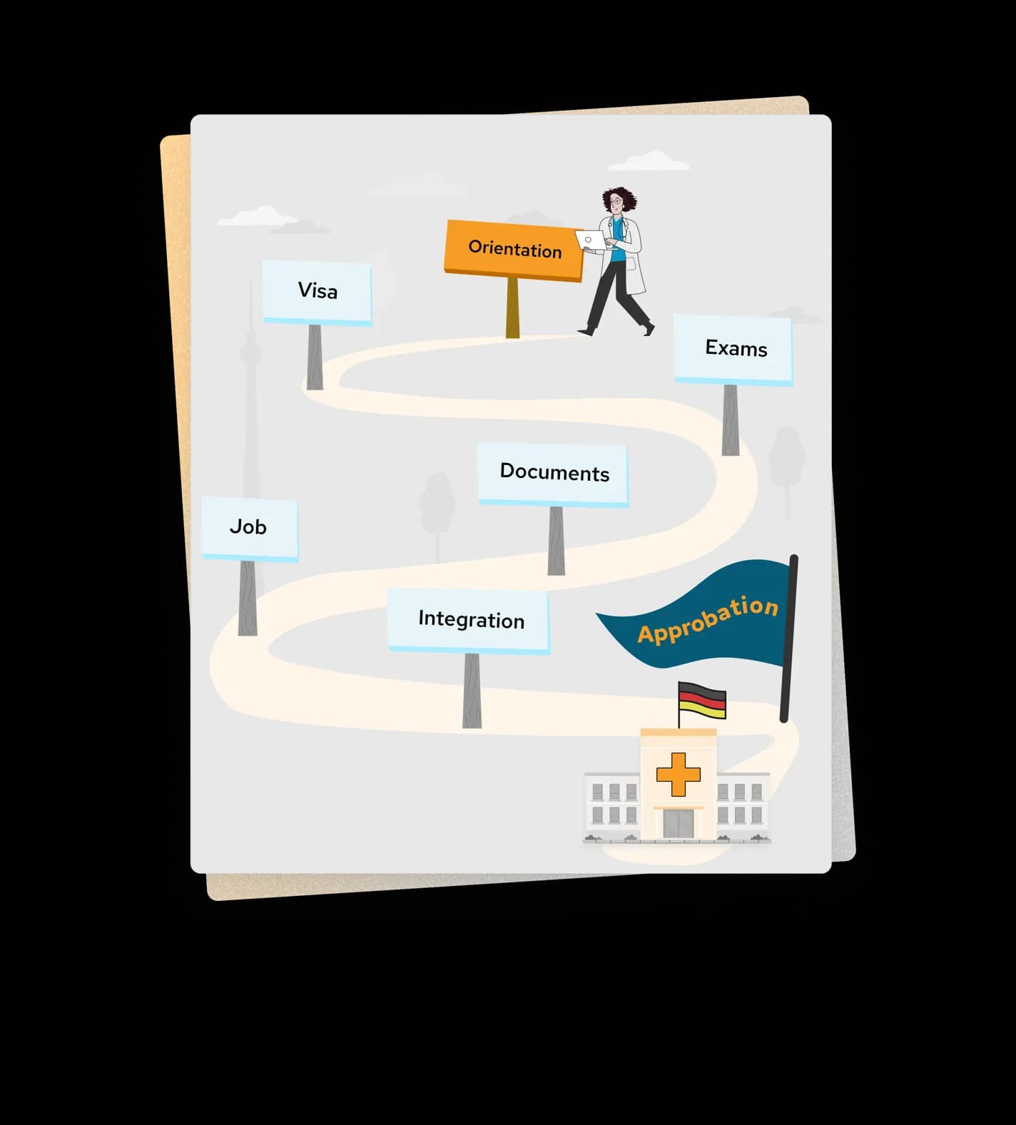 The smartest way to get your German medical license.